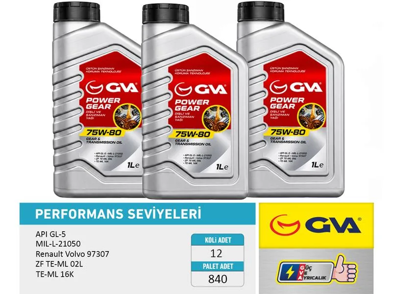 Şanzıman Yağı 75W80 1 LT API GL-5 (12 Adet)